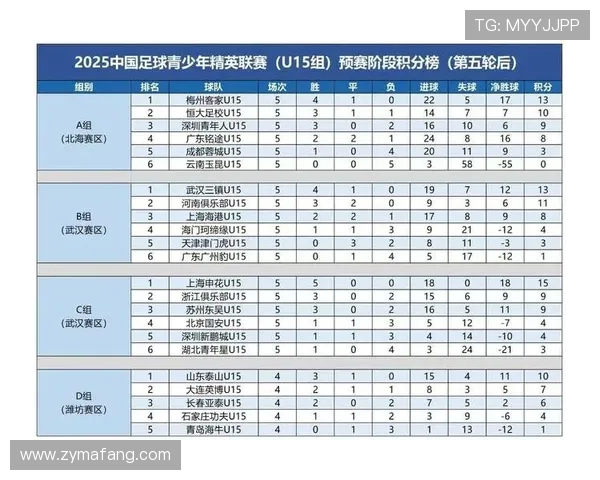 北京足球队在全国足球速度排行榜中荣登第八名展现出强大实力与潜力